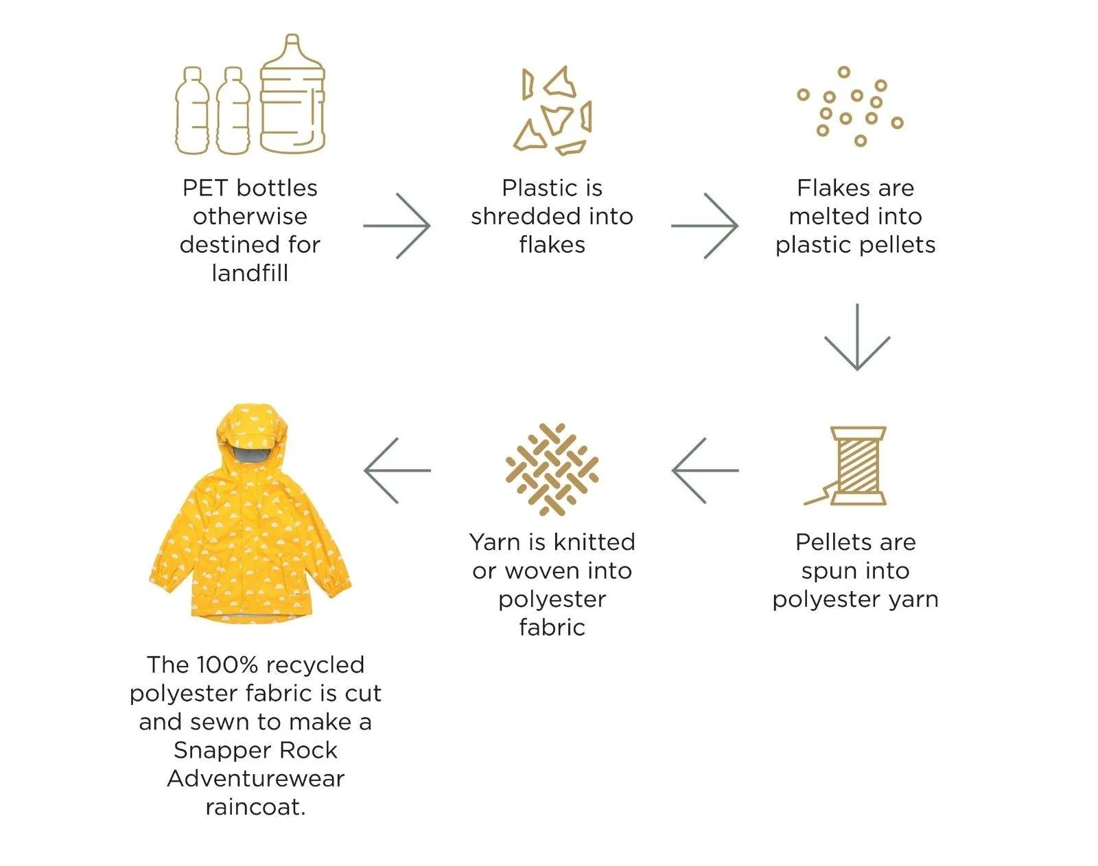 Recycled Waterproof Raincoat - Polka Dot - Image 6